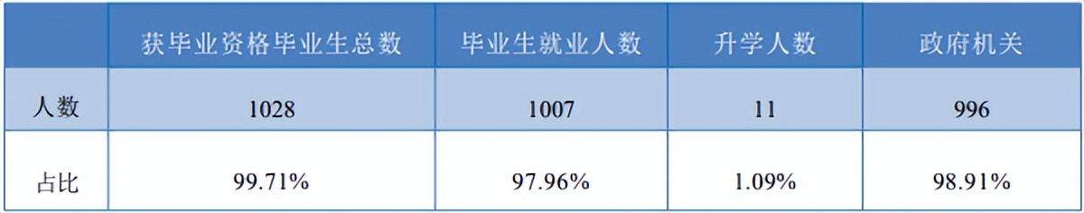 铁道警察学院2020招生计划_2023年铁道警察学院招生简章_2020年铁道警察学院招生