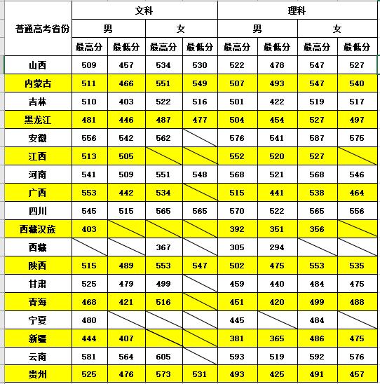 2020年铁道警察学院招生_铁道警察学院2020招生计划_2023年铁道警察学院招生简章