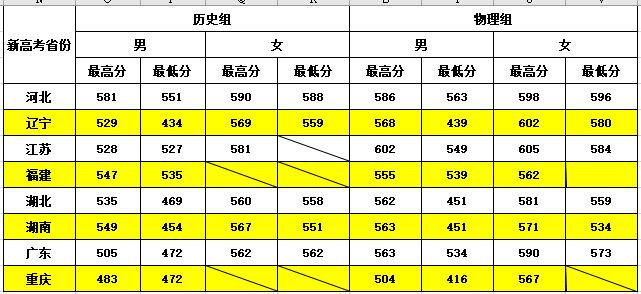 2020年铁道警察学院招生_铁道警察学院2020招生计划_2023年铁道警察学院招生简章