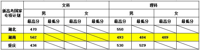 2020年铁道警察学院招生_2023年铁道警察学院招生简章_铁道警察学院2020招生计划