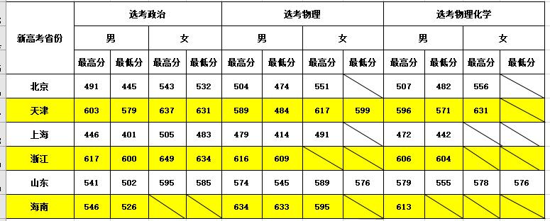 2020年铁道警察学院招生_铁道警察学院2020招生计划_2023年铁道警察学院招生简章