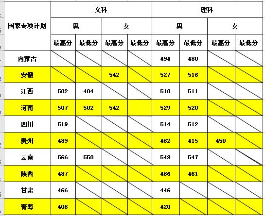 铁道警察学院2020招生计划_2020年铁道警察学院招生_2023年铁道警察学院招生简章