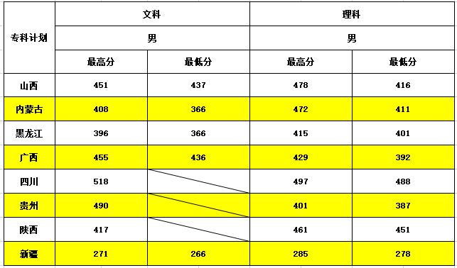 铁道警察学院2020招生计划_2020年铁道警察学院招生_2023年铁道警察学院招生简章