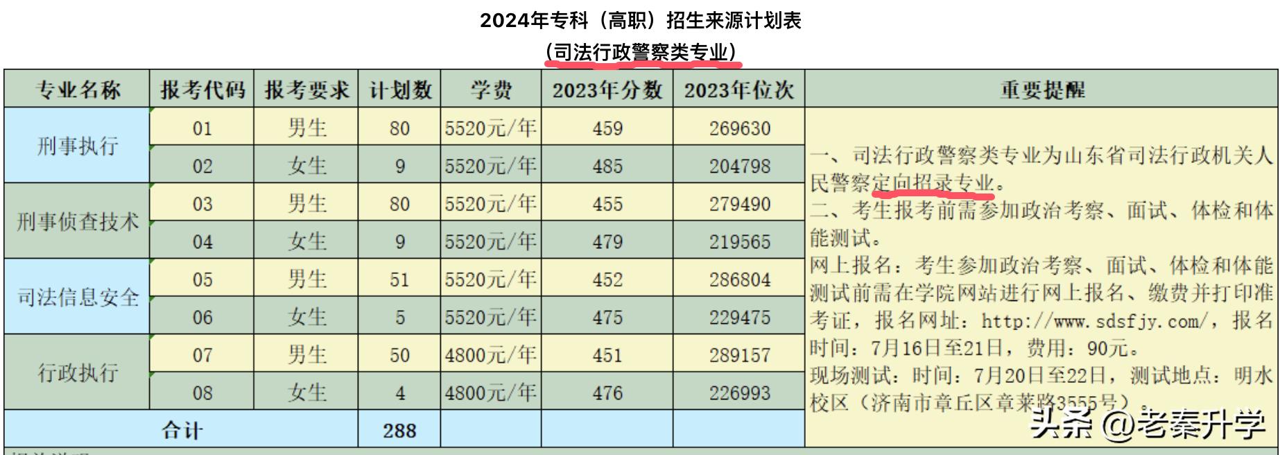 2023年铁道警察学院招生简章_铁道警察学院2020招生计划_2020年铁道警察学院招生