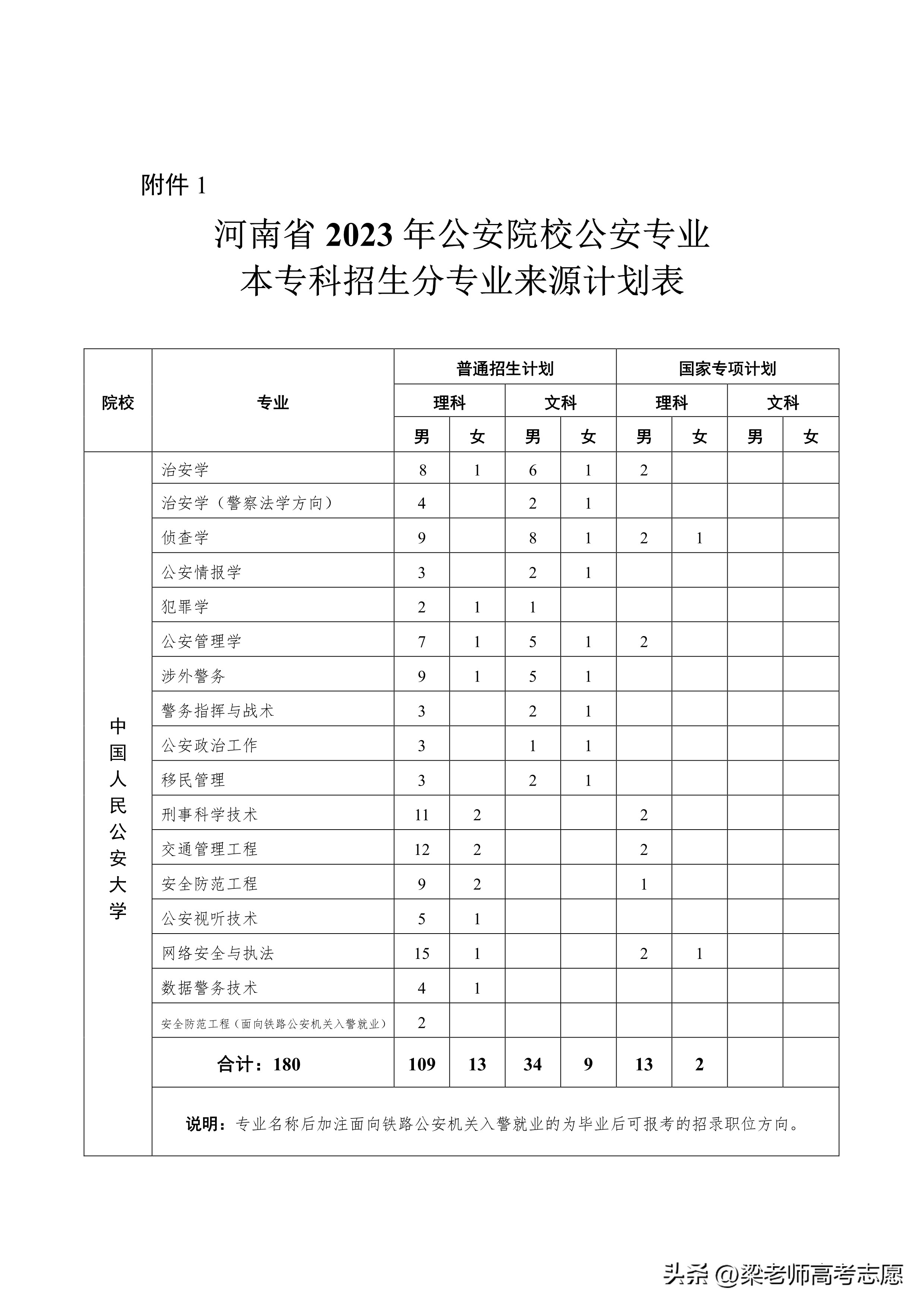 2023年铁道警察学院招生简章_铁道警察学院2020招生计划_2020年铁道警察学院招生