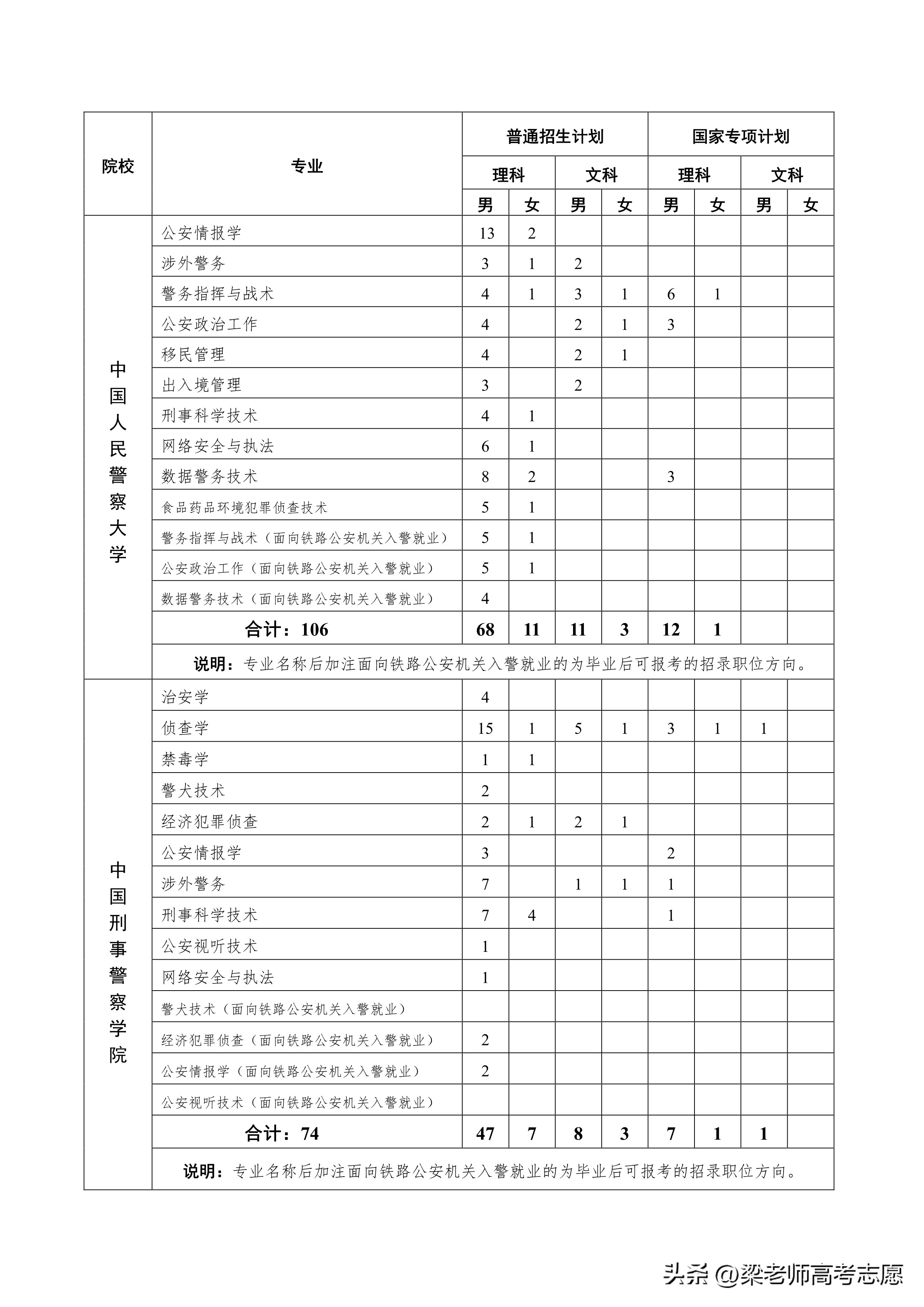 2020年铁道警察学院招生_2023年铁道警察学院招生简章_铁道警察学院2020招生计划