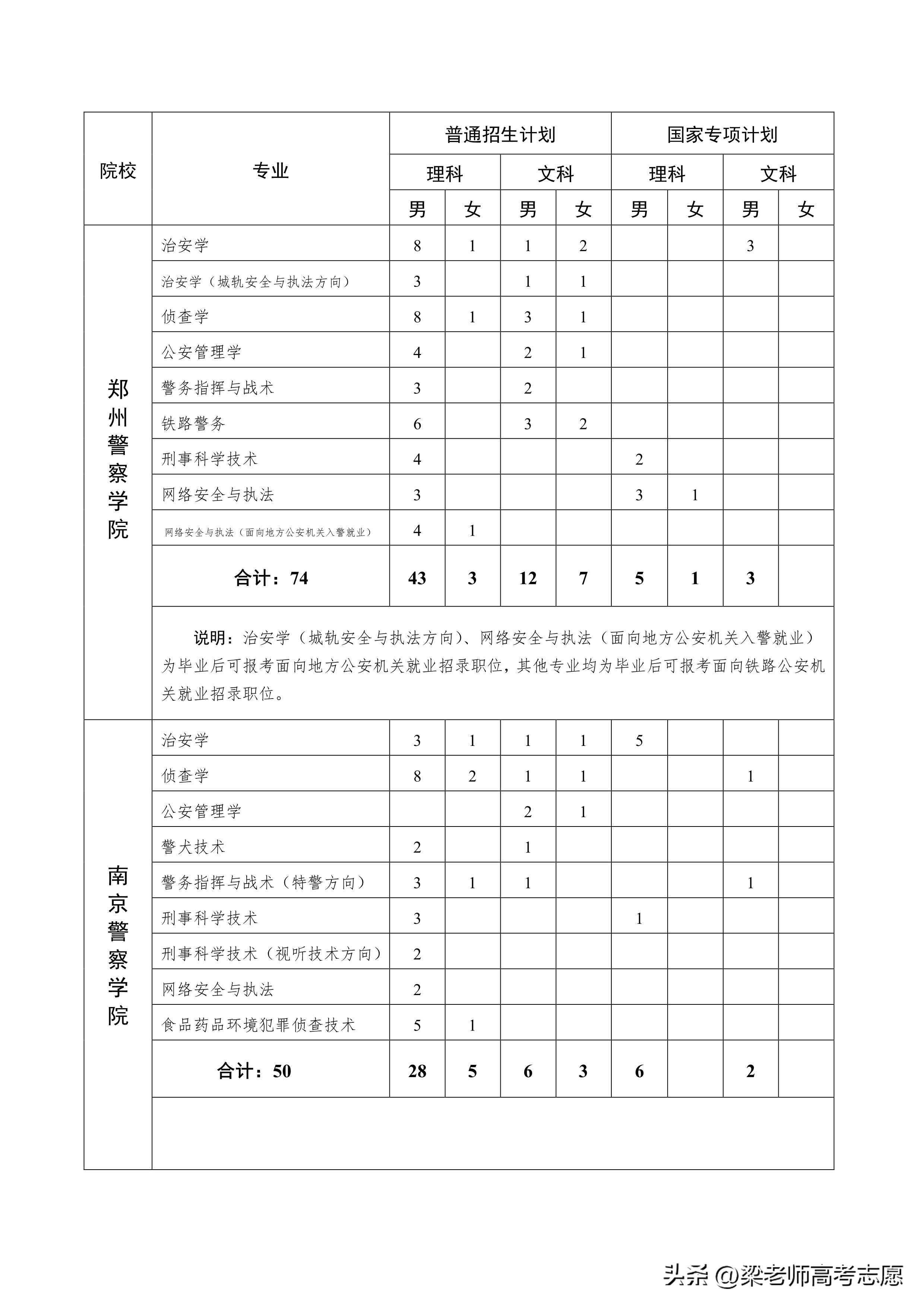 2023年铁道警察学院招生简章_铁道警察学院2020招生计划_2020年铁道警察学院招生