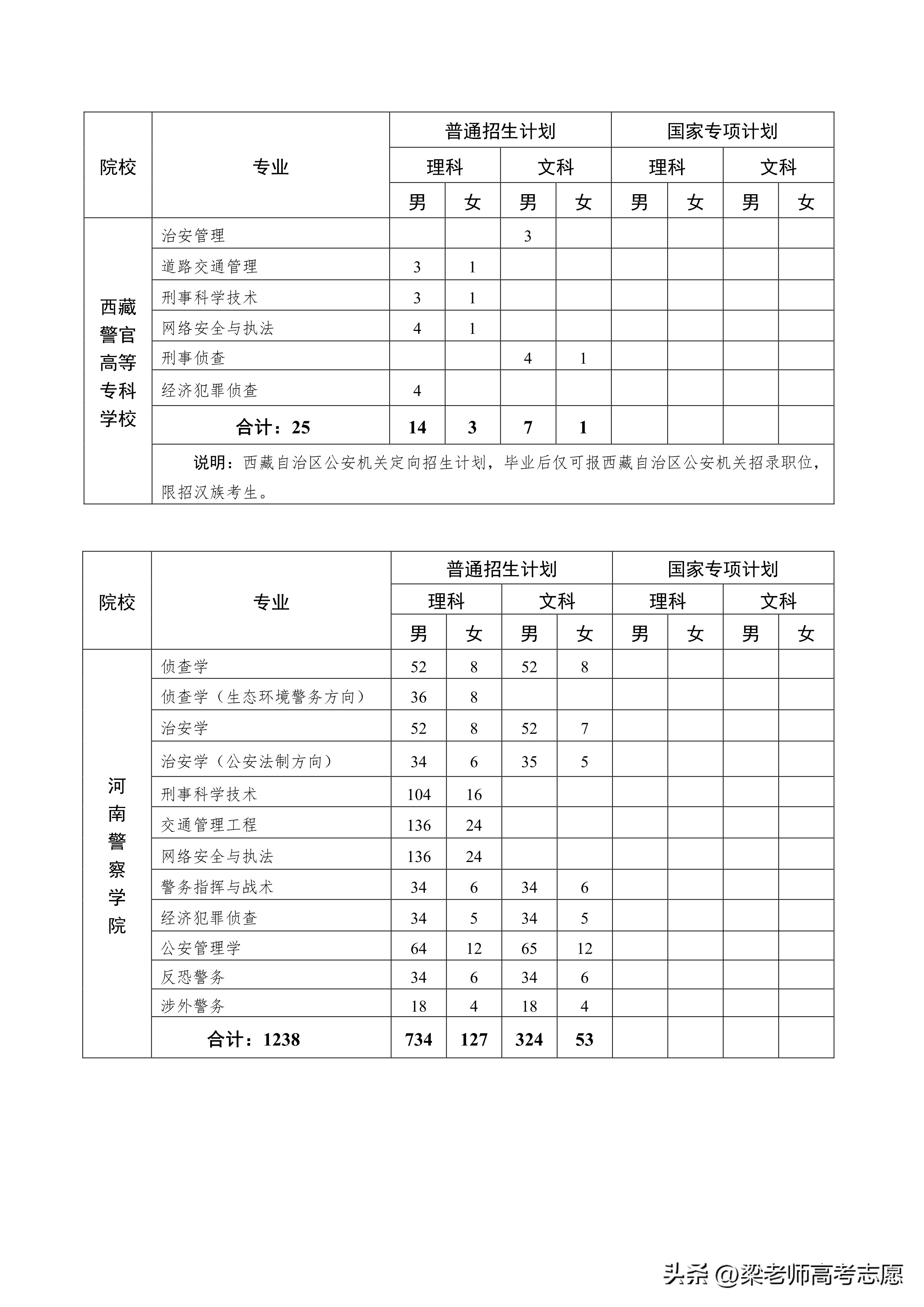 2020年铁道警察学院招生_铁道警察学院2020招生计划_2023年铁道警察学院招生简章