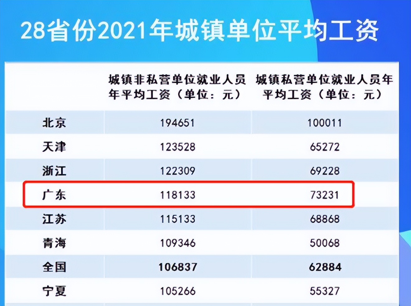 录取交通广州大学分数线高吗_广交院录取分数_广州交通大学录取分