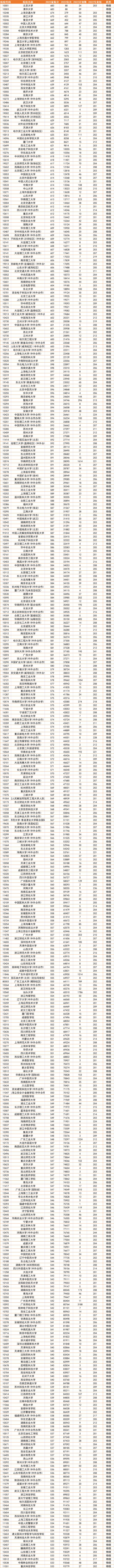 录取交通广州大学分数线高吗_广交院录取分数_广州交通大学录取分