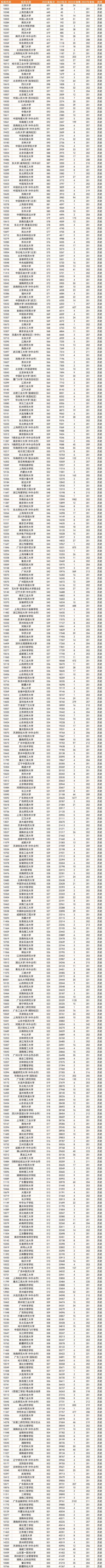 广州交通大学录取分_录取交通广州大学分数线高吗_广交院录取分数