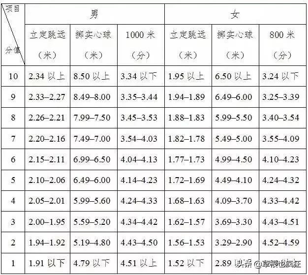 中考石家庄总分多少_中考石家庄总分2022多少_2022石家庄中考总分