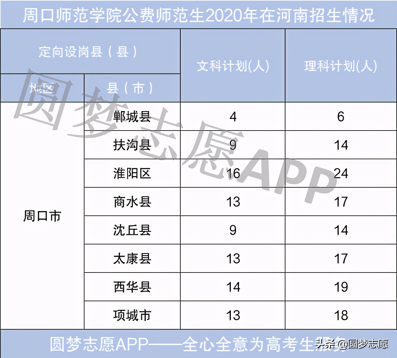 师范大学公费生分数线2020_公费师范学校分数线_地方公费师范生录取分数线