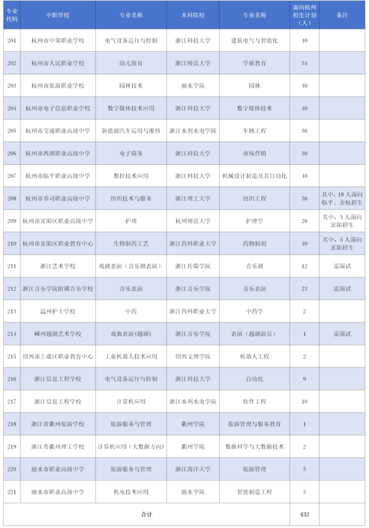 杭州中考各校录取分数线_杭州中考的录取分数线_中考分数线与录取线杭州