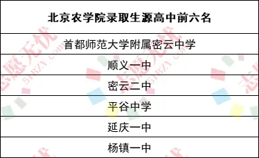 北京航空航天大学分数线_北京航天大学排名录取分数_北京航天大学分数线是多少