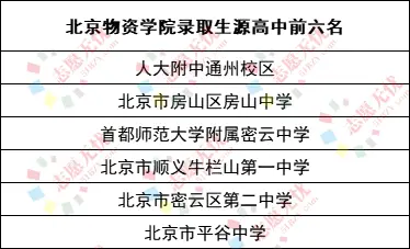 北京航天大学排名录取分数_北京航空航天大学分数线_北京航天大学分数线是多少