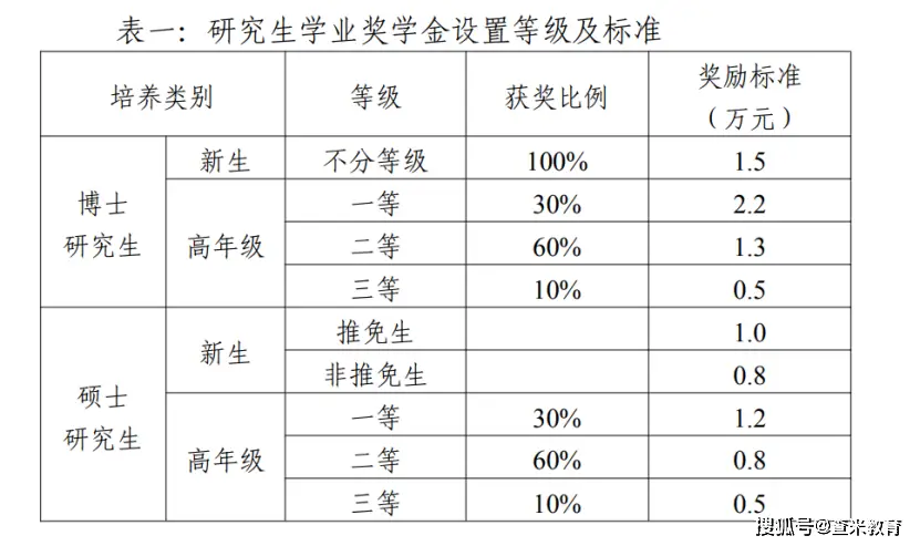 中华女子学院研究生招生信息网_中华女子学院研招网_中华女子学院研究生招生简章