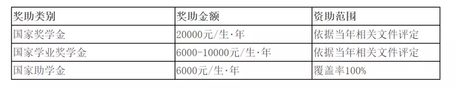 中华女子学院研究生招生信息网_中华女子学院研招网_中华女子学院研究生招生简章