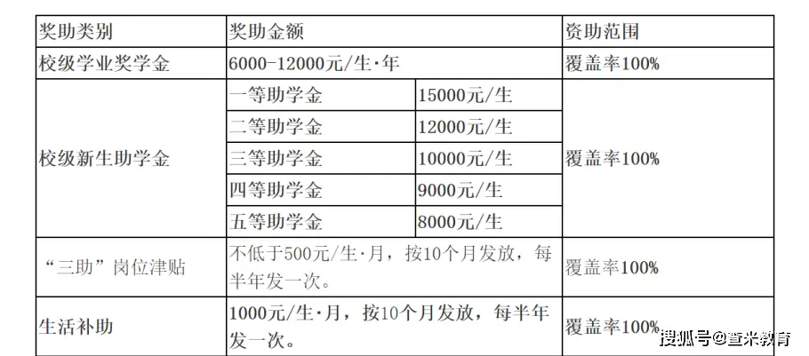 中华女子学院研究生招生信息网_中华女子学院研究生招生简章_中华女子学院研招网