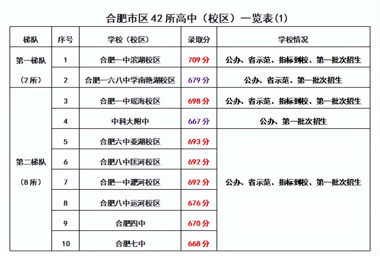 二中今年录取分数线_今年二中录取分数线2020_二中最新录取分数线