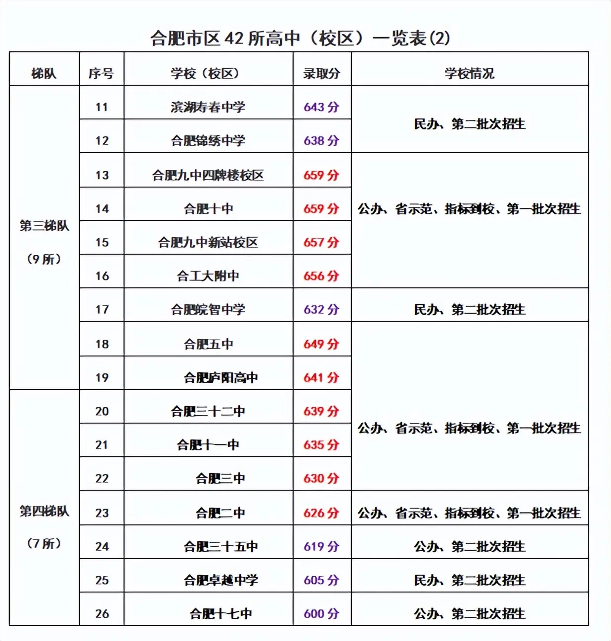 二中最新录取分数线_今年二中录取分数线2020_二中今年录取分数线