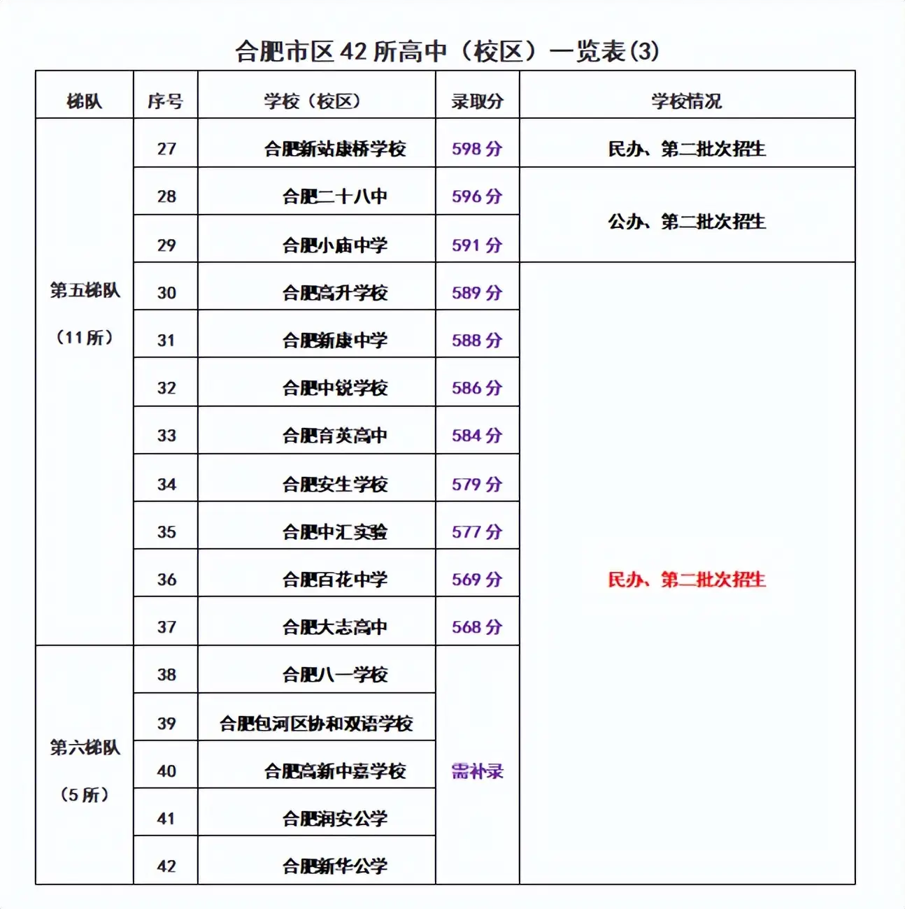 二中今年录取分数线_今年二中录取分数线2020_二中最新录取分数线