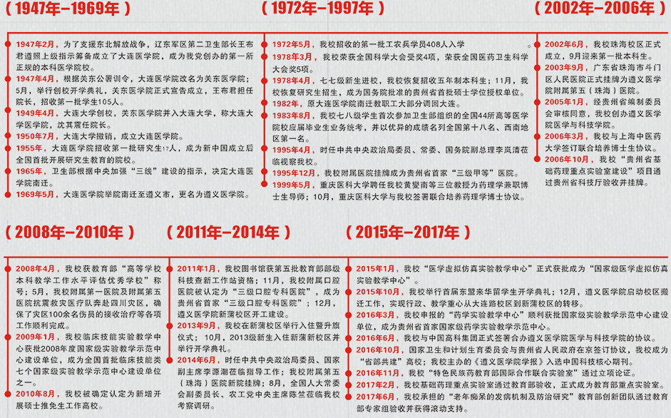 贵州警察学院录取最低分数线_贵州警察学院2020录取分数_贵州警察学院录取分数线