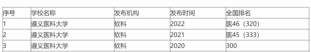 贵州警察学院录取分数线_贵州警察学院2020录取分数_贵州警察学院录取最低分数线