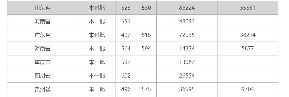 贵州警察学院2020录取分数_贵州警察学院录取分数线_贵州警察学院录取最低分数线