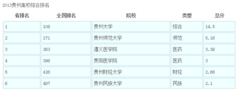 贵州警察学院2020录取分数_贵州警察学院录取分数线_贵州警察学院录取最低分数线