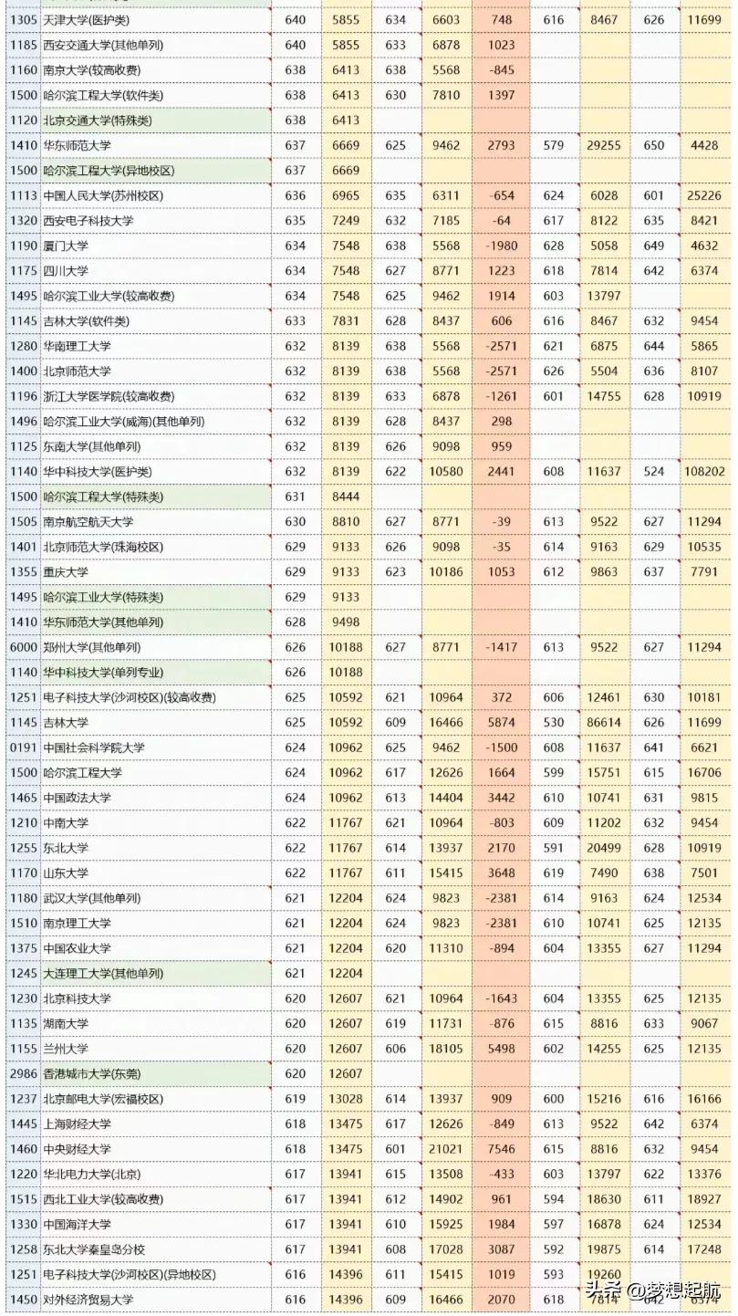 河南高考分数线段2021_2022年河南省高考分数线_高考分数线河南2021年公布