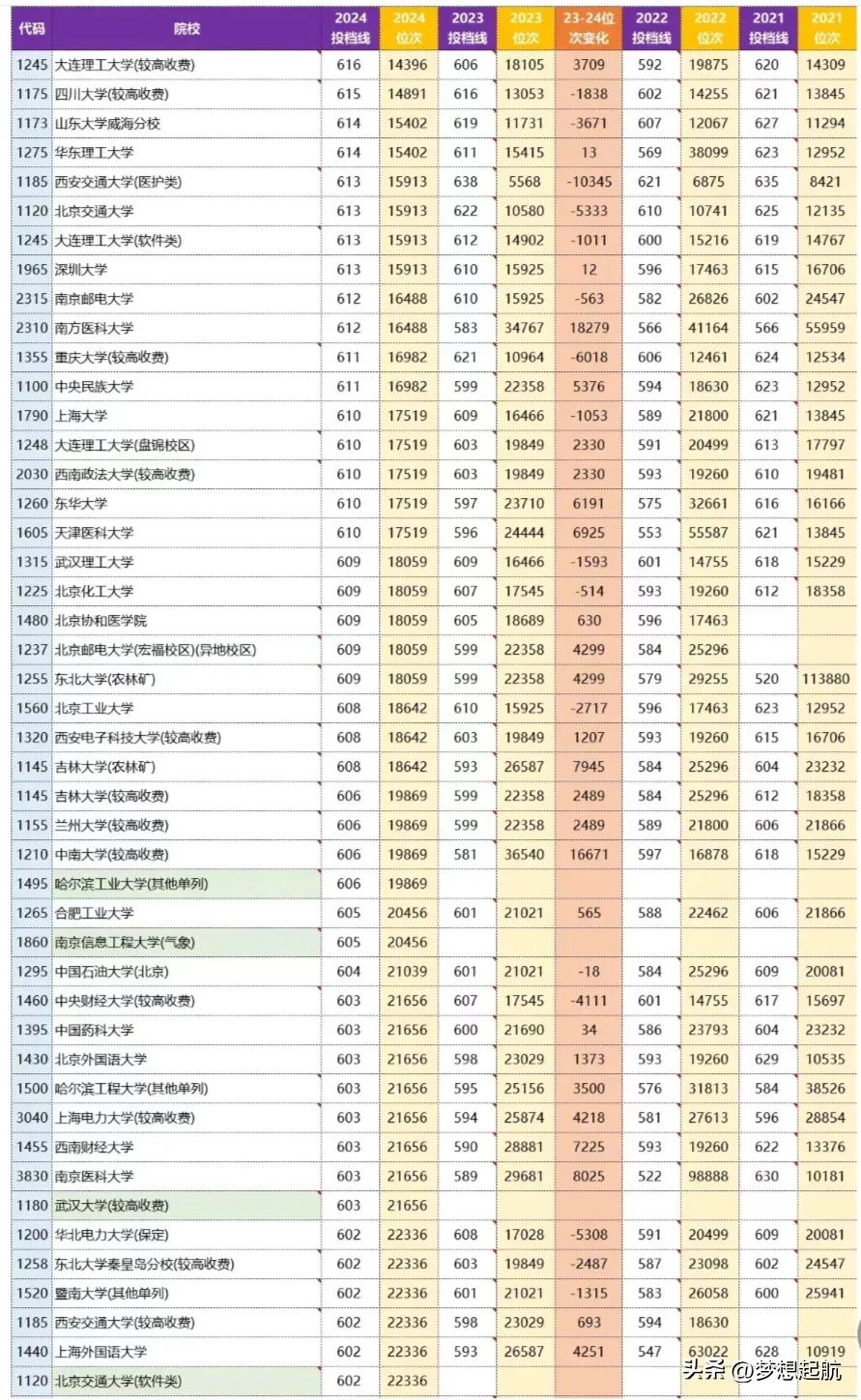 2022年河南省高考分数线_高考分数线河南2021年公布_河南高考分数线段2021