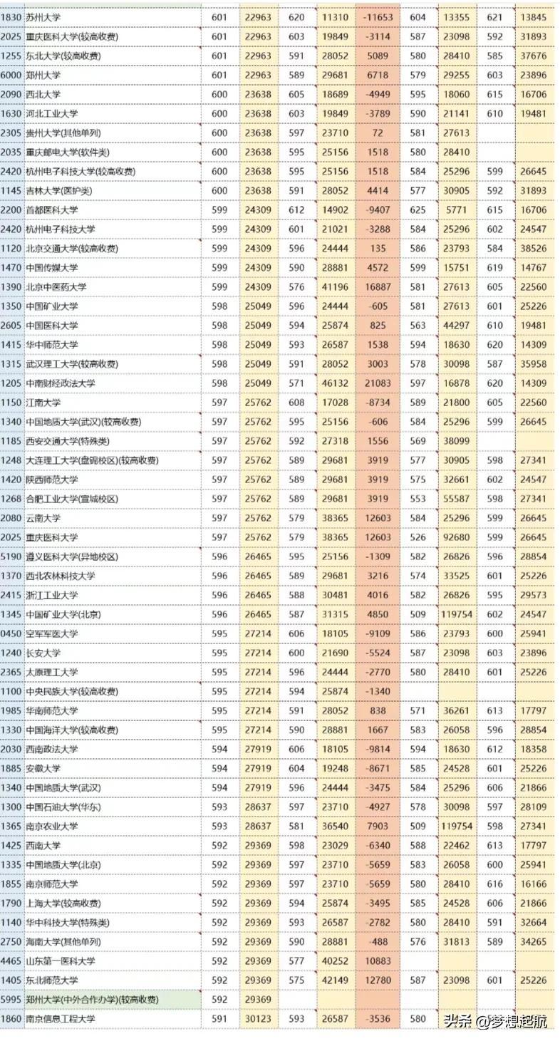 高考分数线河南2021年公布_河南高考分数线段2021_2022年河南省高考分数线