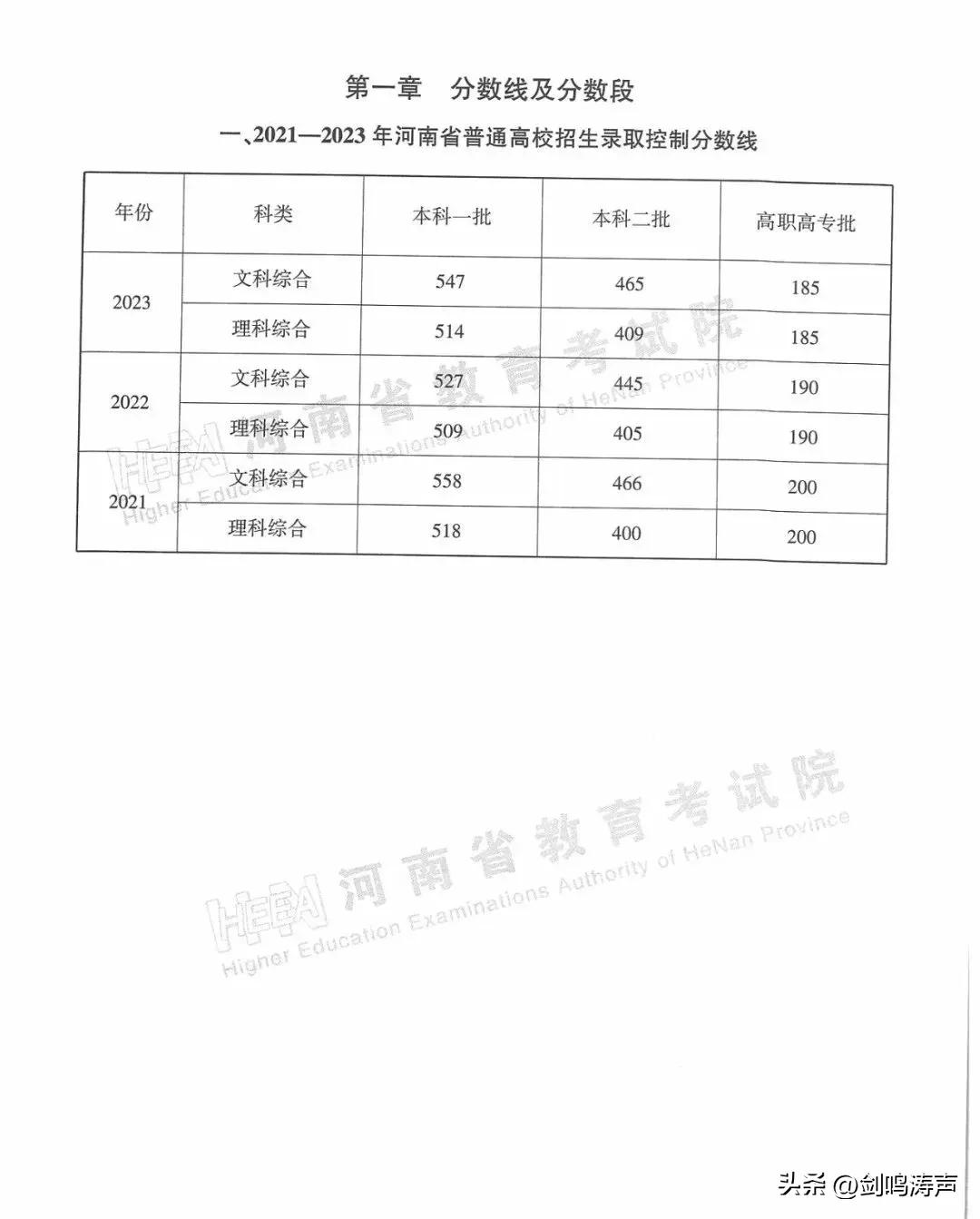 高考河南2021年分数线_2022年河南省高考分数线_高考分数线河南2021年公布