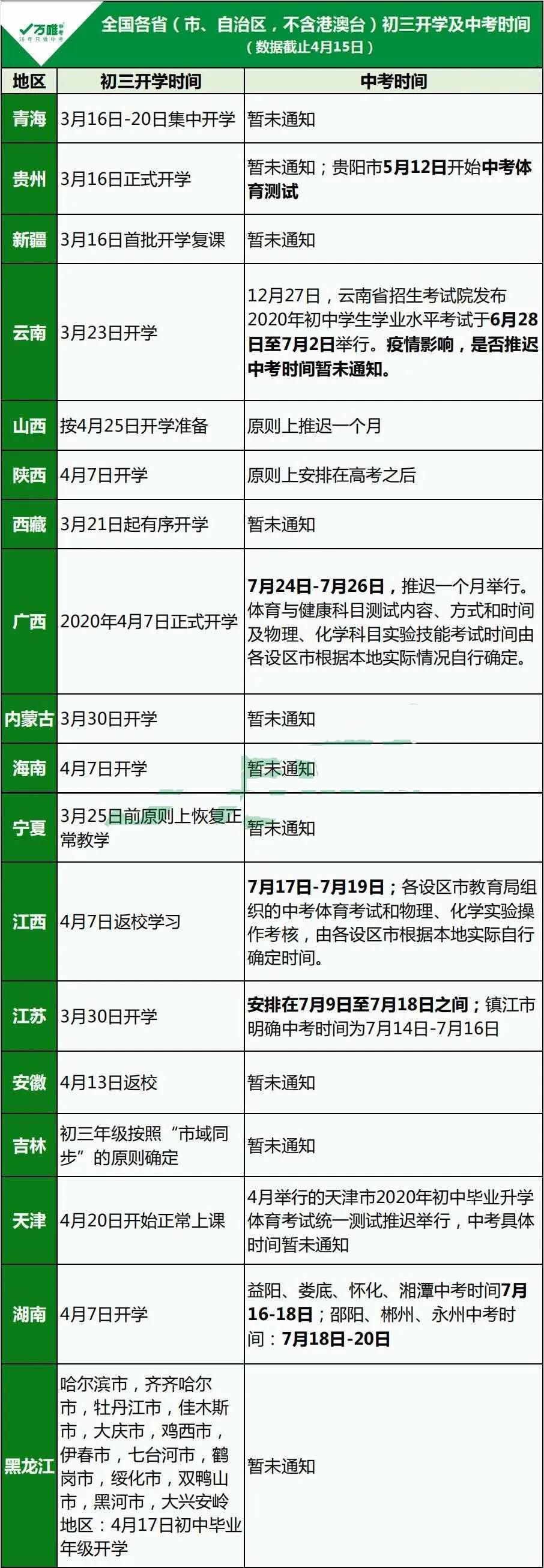 郴州中考总分_中考总分郴州市2024_中考总分多少郴州