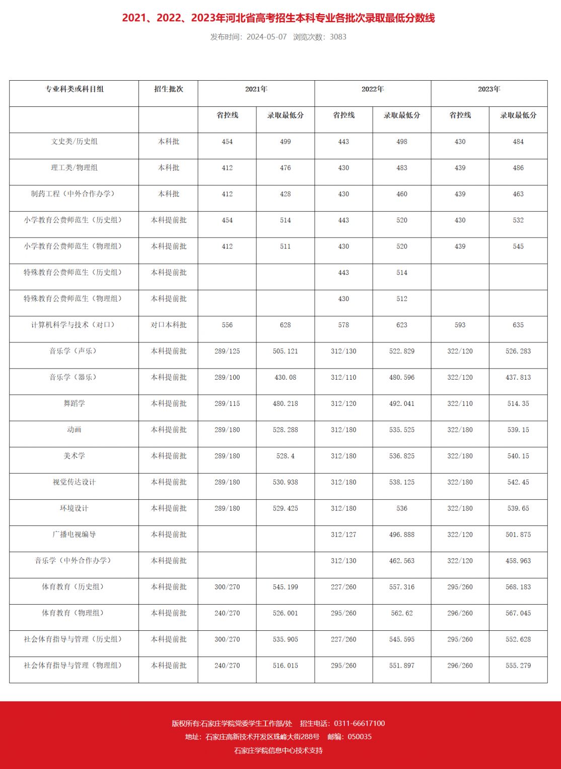 2023河北省高考分数线_202l年河北高考分数线_2031河北高考分数线