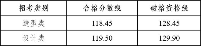 四川美术学院录取分是多少_四川美术学院2023年录取分数线是多少_四川美术学院分数线多少