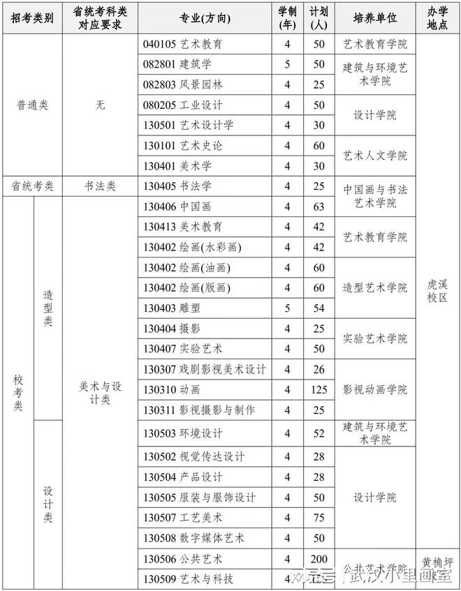 四川美院艺术类分数线_四川美术学院分数线多少_四川美术学院2023年录取分数线是多少