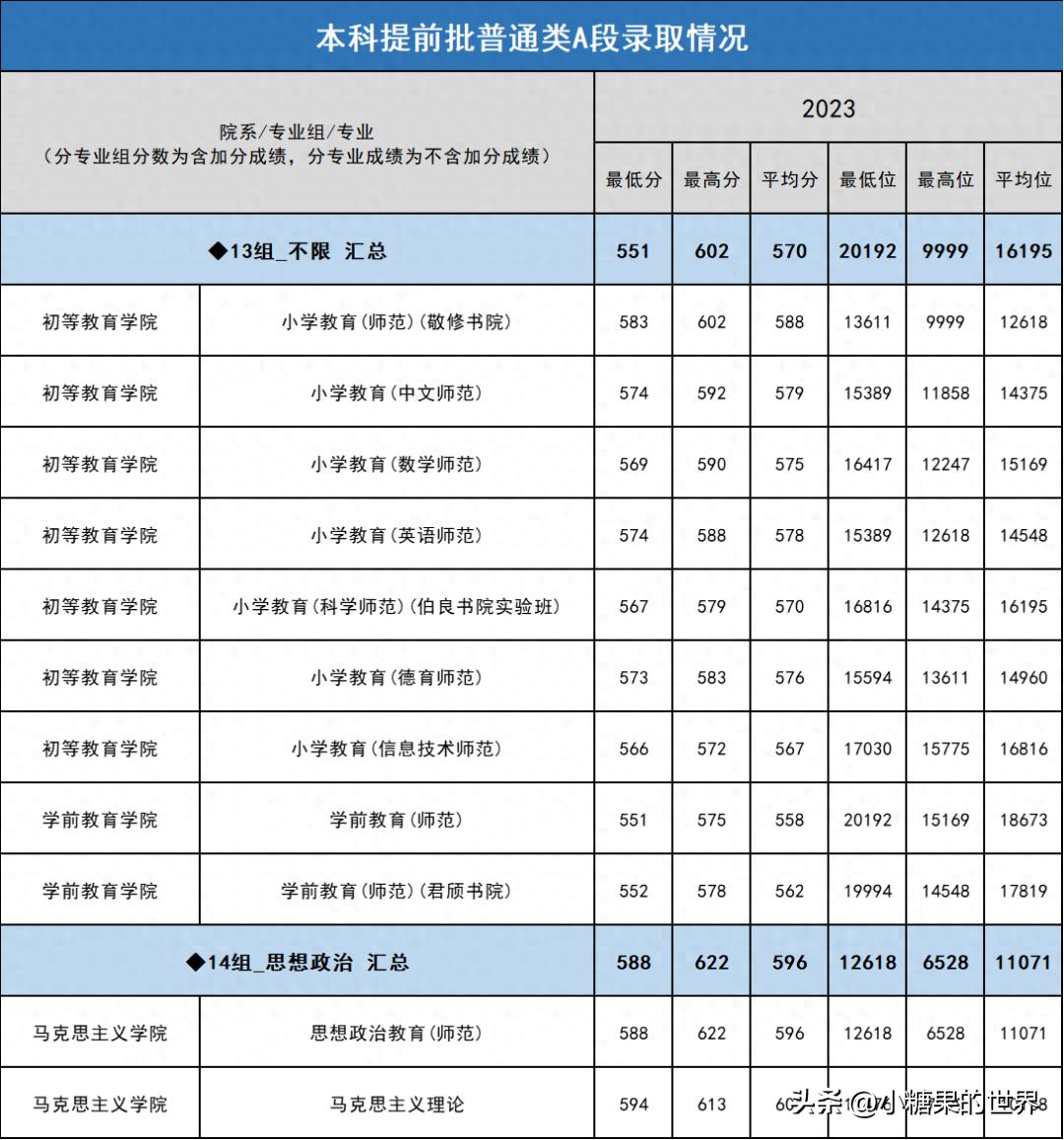 录取分数线中考_录取分数线中的位次是什么意思_二十九中录取分数线2023