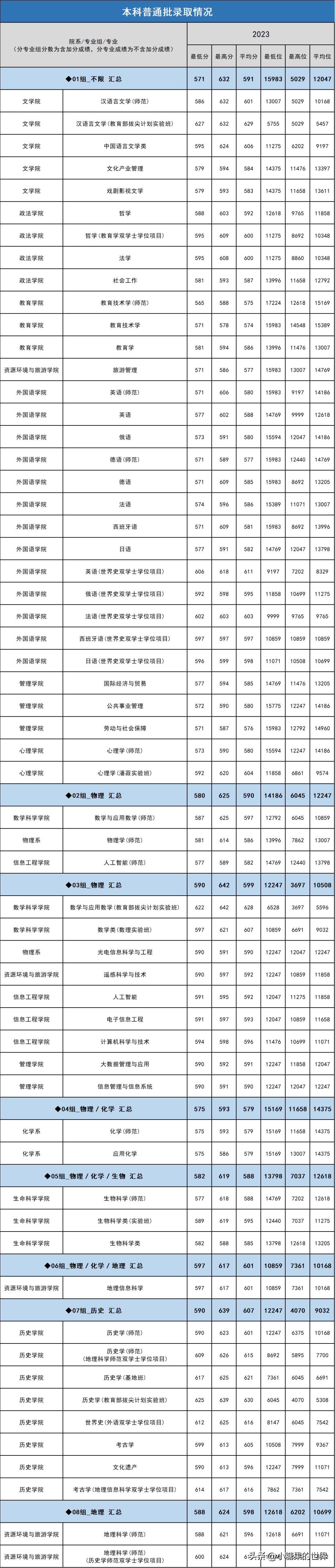 二十九中录取分数线2023_录取分数线中的位次是什么意思_录取分数线中考