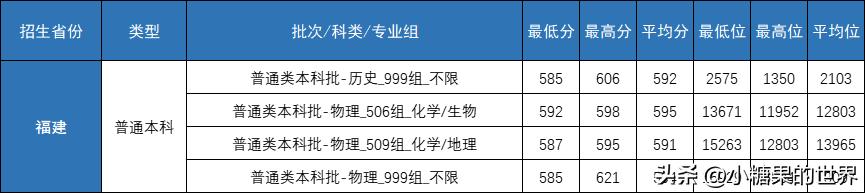 录取分数线中的位次是什么意思_二十九中录取分数线2023_录取分数线中考