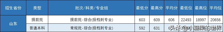 录取分数线中考_二十九中录取分数线2023_录取分数线中的位次是什么意思