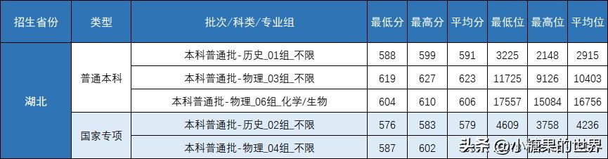 录取分数线中考_二十九中录取分数线2023_录取分数线中的位次是什么意思