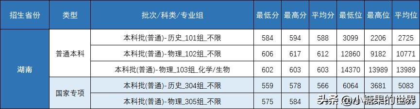 录取分数线中考_二十九中录取分数线2023_录取分数线中的位次是什么意思