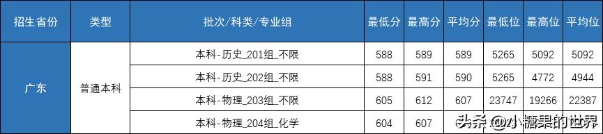 录取分数线中的位次是什么意思_录取分数线中考_二十九中录取分数线2023