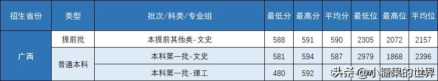 录取分数线中的位次是什么意思_二十九中录取分数线2023_录取分数线中考