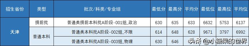 二十九中录取分数线2023_录取分数线中的位次是什么意思_录取分数线中考