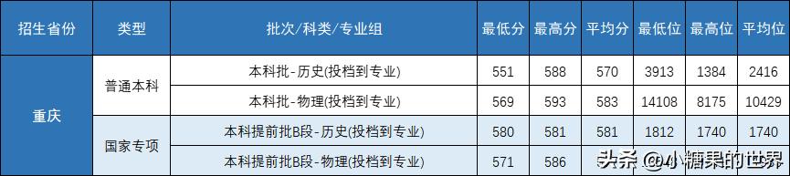 录取分数线中的位次是什么意思_二十九中录取分数线2023_录取分数线中考