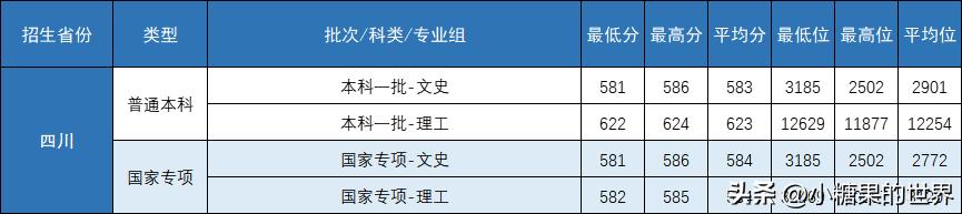 录取分数线中的位次是什么意思_录取分数线中考_二十九中录取分数线2023