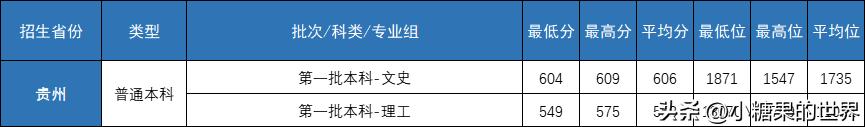 录取分数线中的位次是什么意思_录取分数线中考_二十九中录取分数线2023